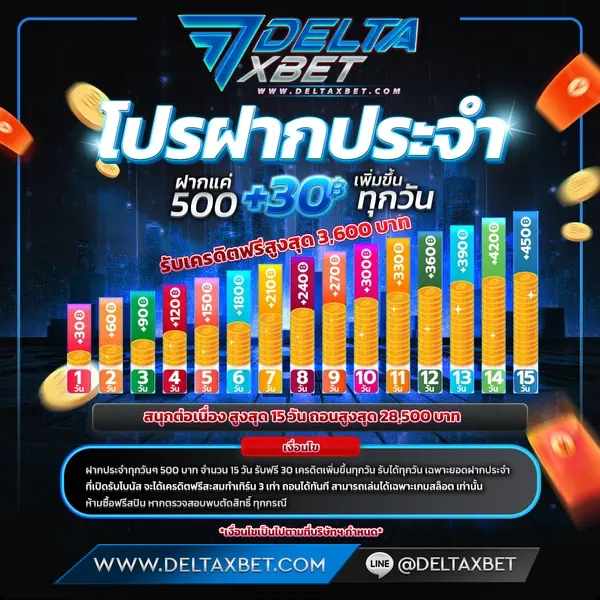 deltaxbet-โปร